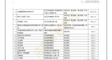 洛阳市教育局公布破产倒闭教培机构名单，提醒家长谨慎选择 